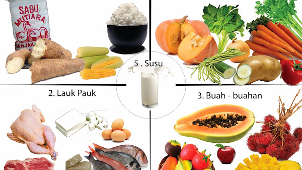 Makanan Sehat dan Bergizi untuk Kesehatan Maksimal Setiap Hari