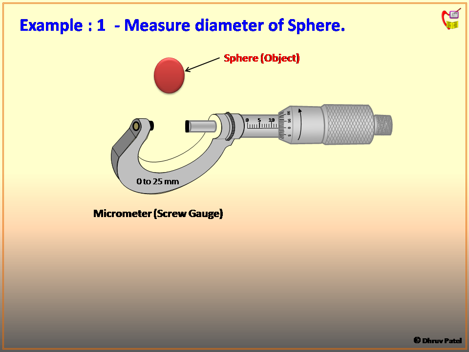 Physics Learn Micrometer, its construction, reading ITI fitter, and
