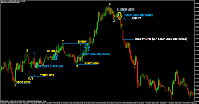 Best Forex Trading Strategy Pdf