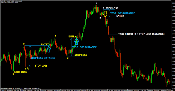 Best Forex Trading Strategy Pdf for Better and More Successful Trading