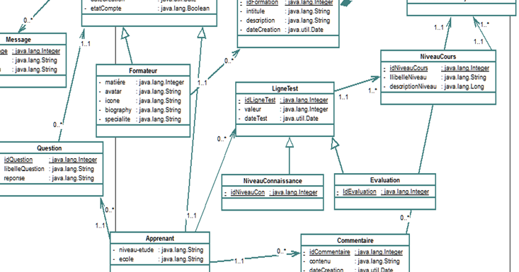 Etude projetElearning (Conception)