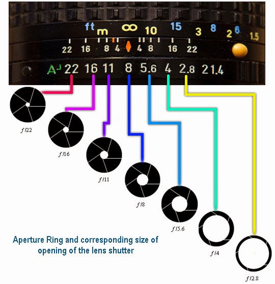 aperture