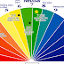 Every single person who has cancer has a pH that is too acidic. Here is the easiest way to check your pH Balance