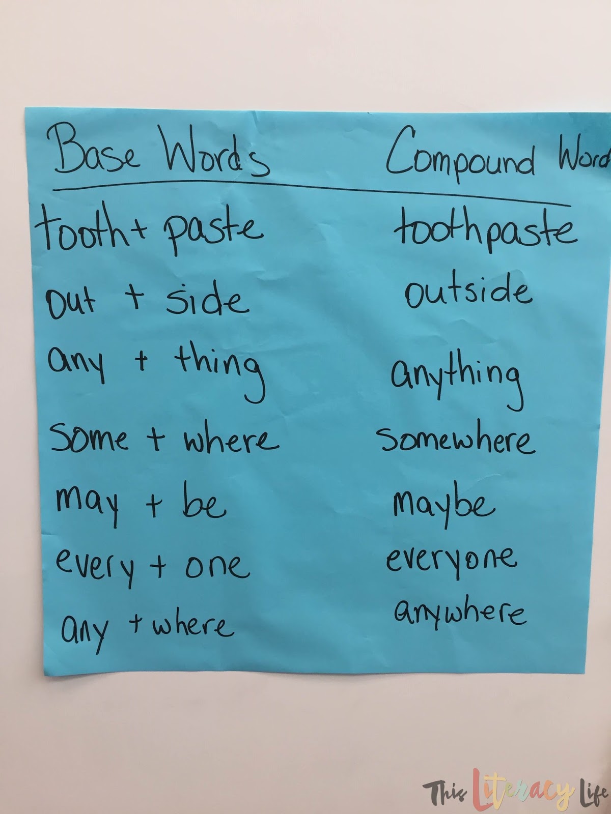 Compound Words That Make Sense This Literacy Life