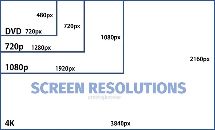 Screen resolution - TV Buying Guide