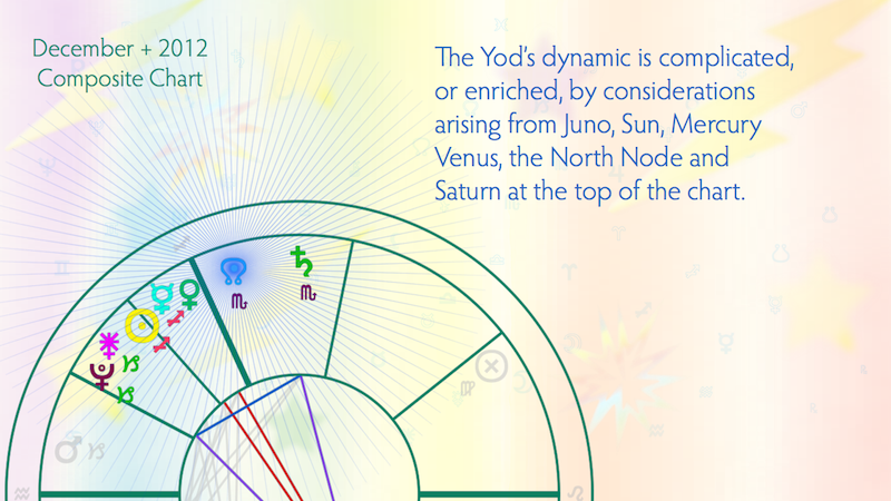 Finger Of Yod In Composite Chart
