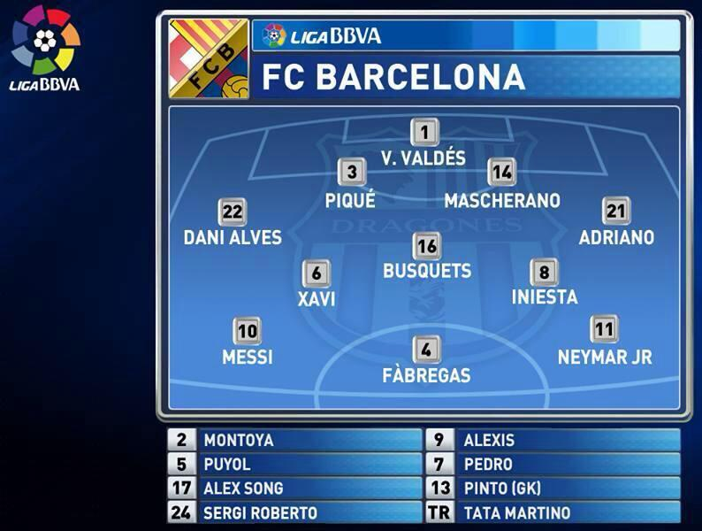totalscummaterials OFFICIAL Line Up FC Barcelona vs Real Madrid