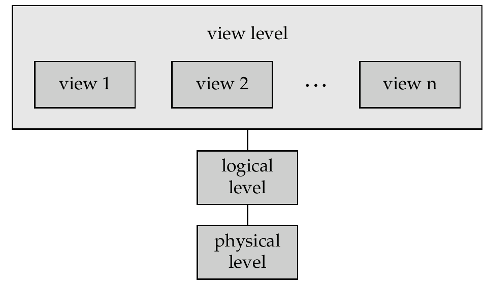 Low physical activity. Физическая активность инфографика. Физический уровень локальных сетей. Physical level. Physical activity recommendations.