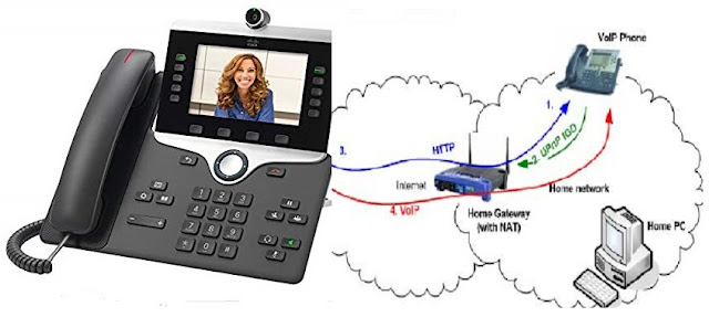 How does DNS affect VOIP Phones