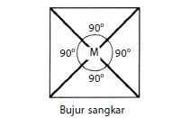 Struktur Molekul Dasar Berbentuk Linear, Trigonal Planar, Trigonal Pyramidal, Bujur Sangkar, Tetrahedral, Trigonal Bipyramidal, dan Oktahedral