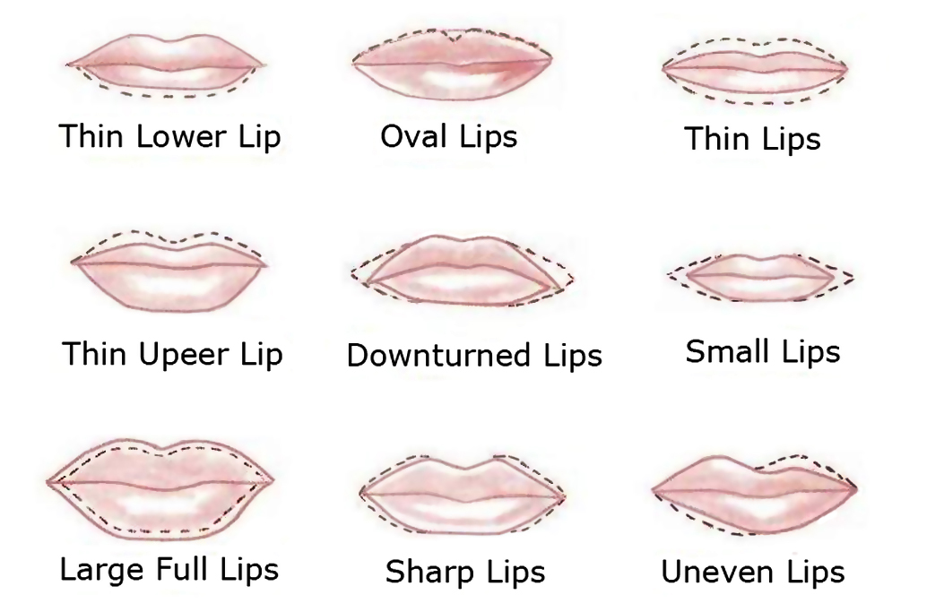 Gemily Barbon Beauty & Makeup: Perfect Lips: how to draw right shape!