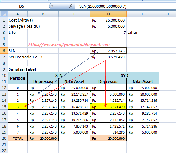 Latihan Soal Excel Penggunaan Beberapa Fungsi Depresiasi Fungsi Sln Syd Db Ddb Dan Vdb Disertai Beberapa Contoh Dan Soal Soal Latihan