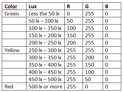 Ideate Solutions: Average Estimated Illumination and Gradient Color ...