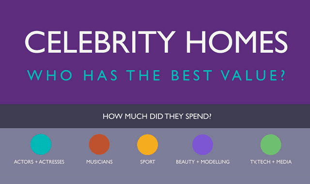 Image: Celebrity Homes - Who Has The Best Value?