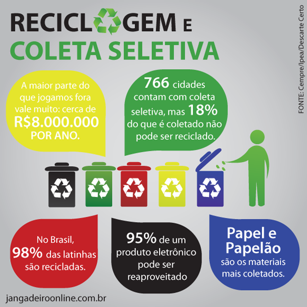 Frank e Sustentabilidade: DIFERENTES MANEIRAS DE COLETA SELETIVA