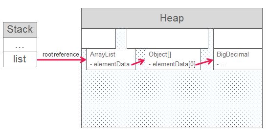 HauChee's Programming Notes: Java Reference Types