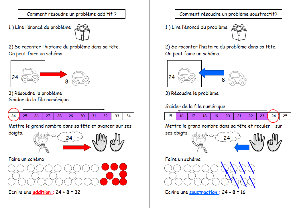 Guide Résolution De Problèmes Cycle 2 Delfynus - Une maitresse qui vous veut du bien: Traces écrites en