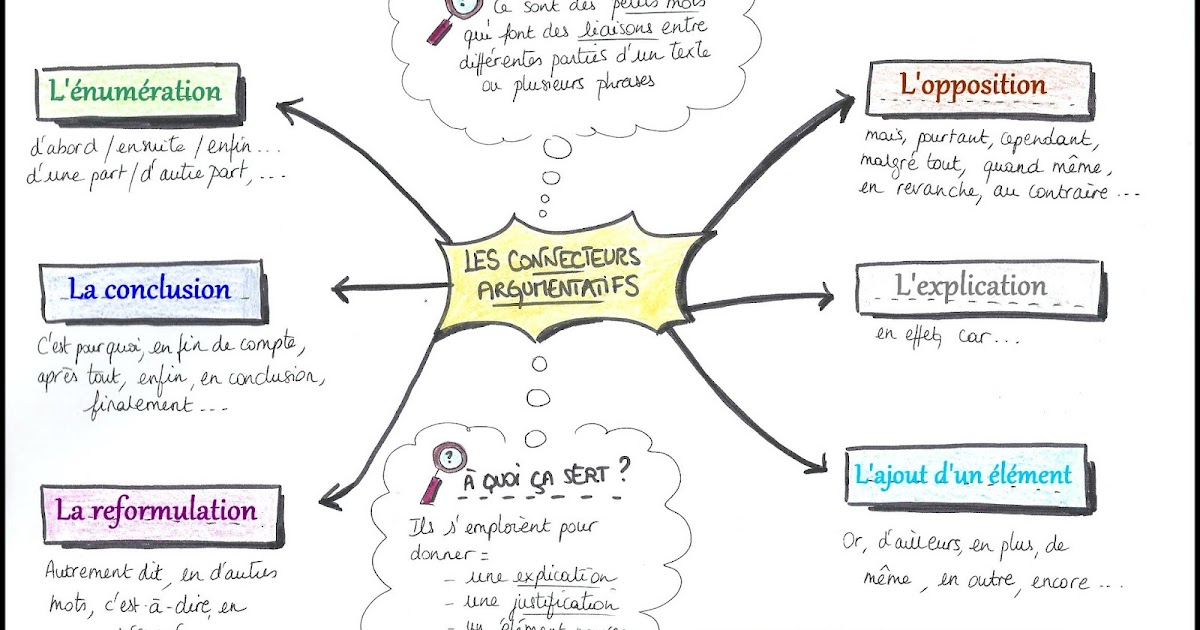 Ici Guetcho: Connecteurs en français