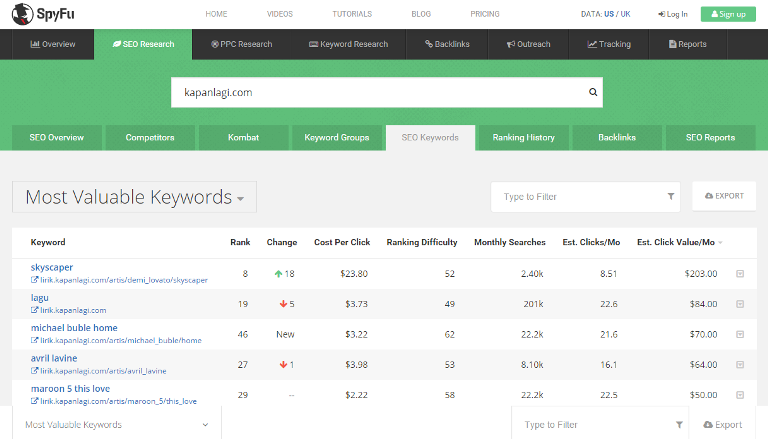 Cara Mengetahui Keyword Paling Populer Di Sebuah Web Cara Mengetahui Keyword Paling Populer Di Sebuah Web