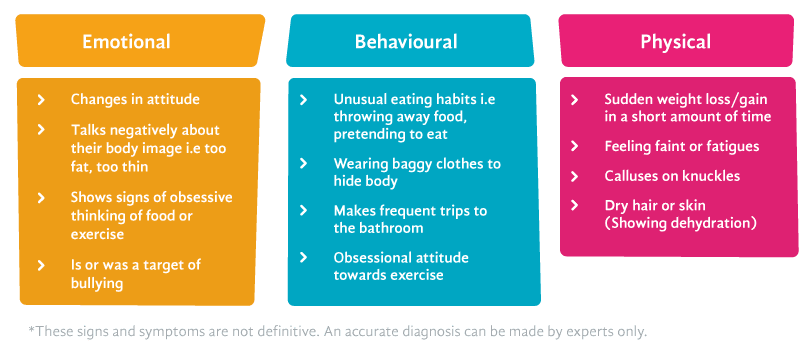 Personal essay eating disorders