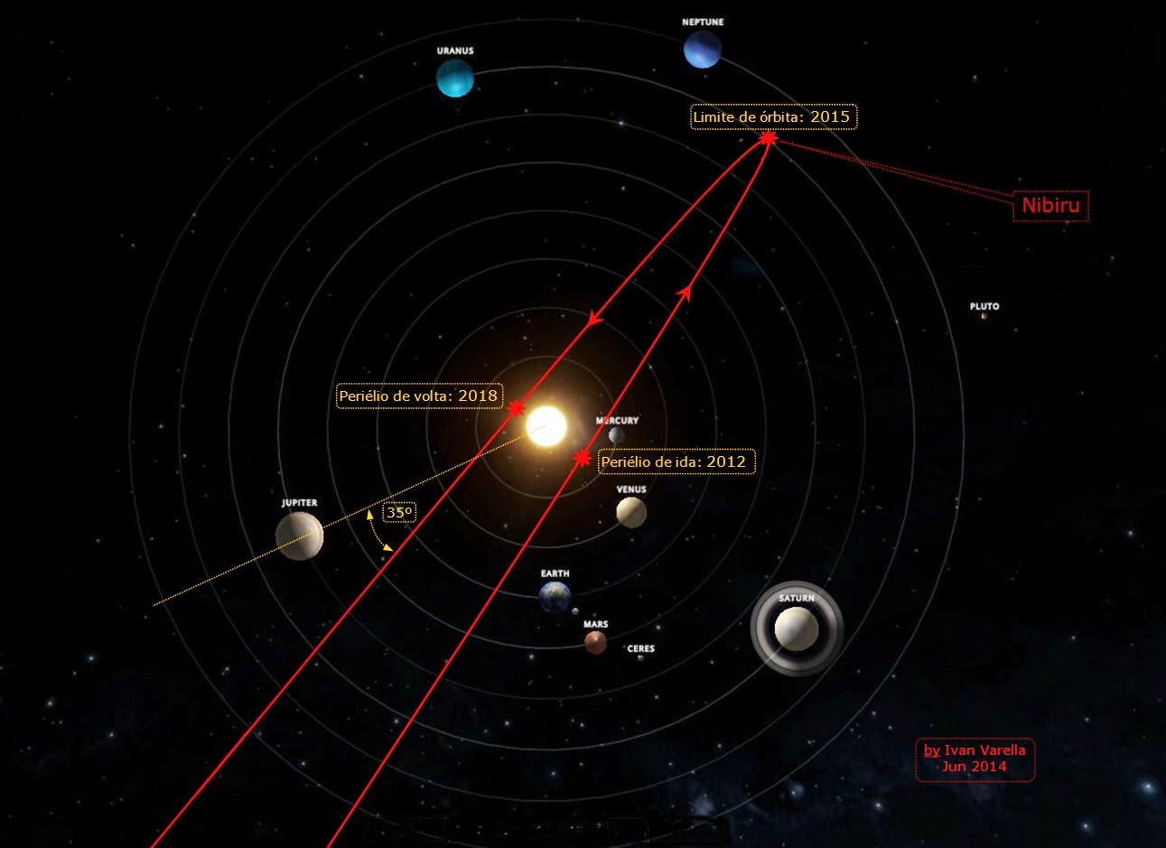 Где расположена планета. Солнечная система Орбита Нибиру. Орбита Нибиру схема. Нибиру на карте солнечной системы. 12 Планета солнечной системы Нибиру.