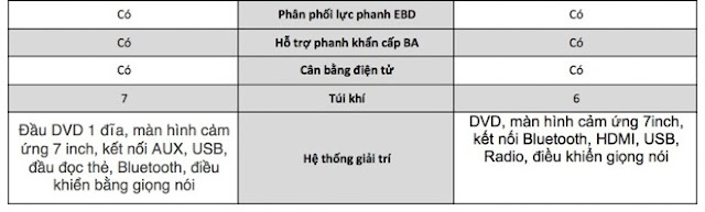 So sánh đánh giá Toyota Fortuner và Honda CR-V ảnh 3 So sánh đánh giá Toyota Fortuner và Honda CR-V ảnh 3