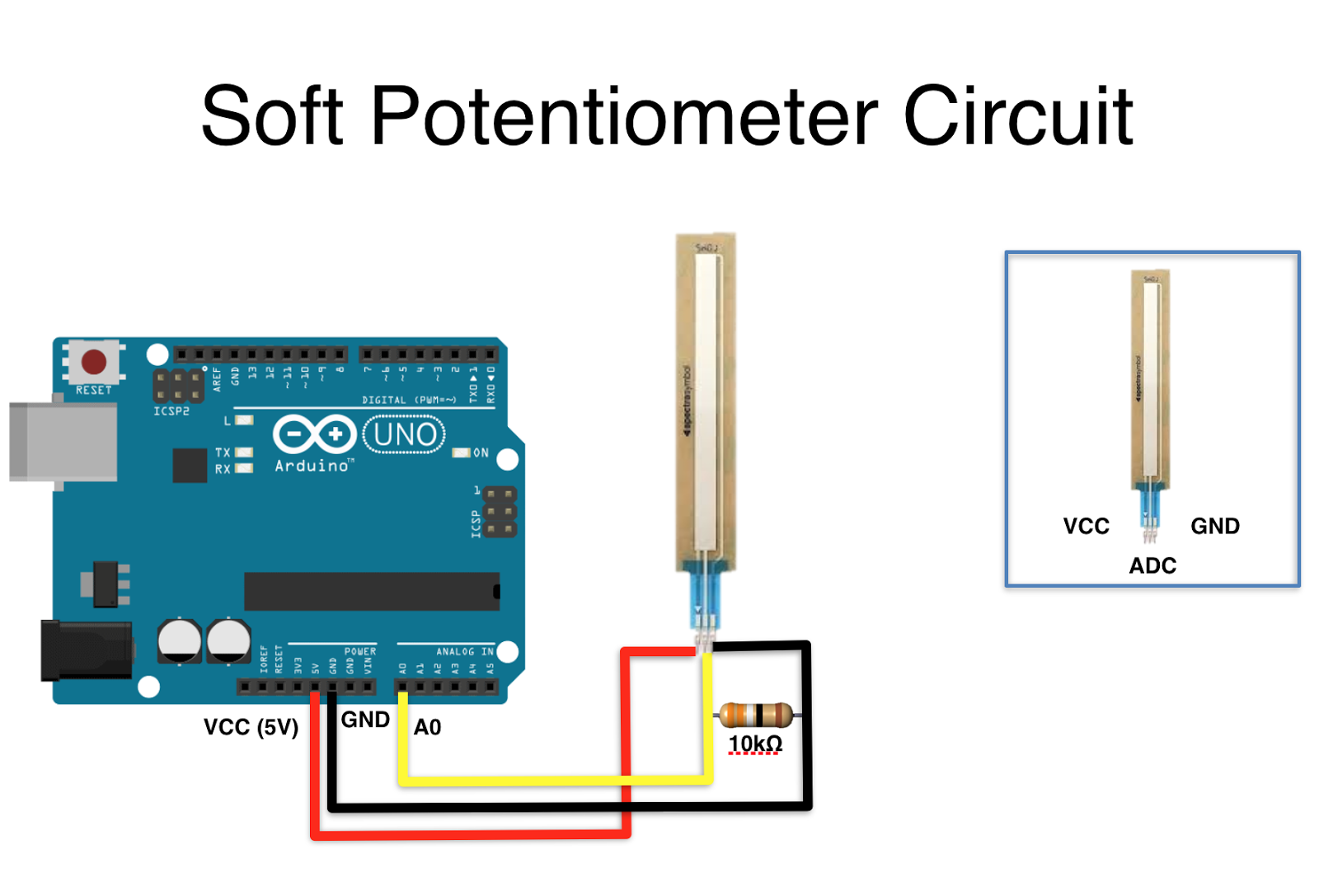 Transmitter module Soft potentiometer