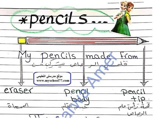 شرح درس Pencils  منهج  Discover للصف الأول الابتدائى المنهج الجديد ترم ثانى 2019