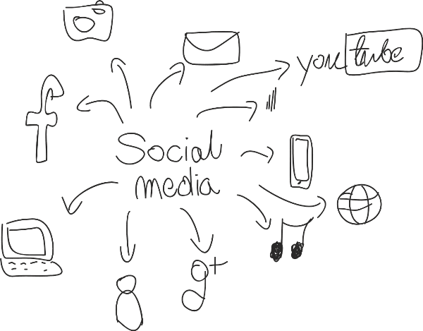 Social bookmarking sites Social bookmarking sites