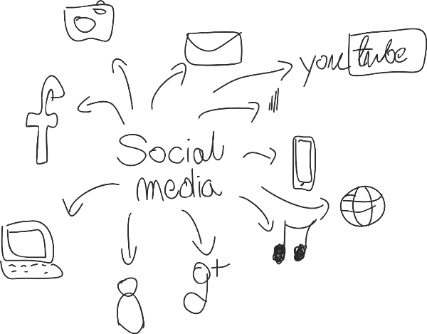 Social bookmarking sites