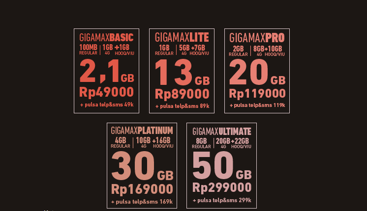 Cara beli Paket Internet simPATI GIGAMAX Terbaru - Cari Paket