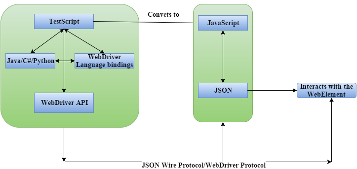 Automation Testing Curiosity -The Zero By Debarghya: Architecture ...