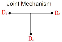 Joint%2BMechanism