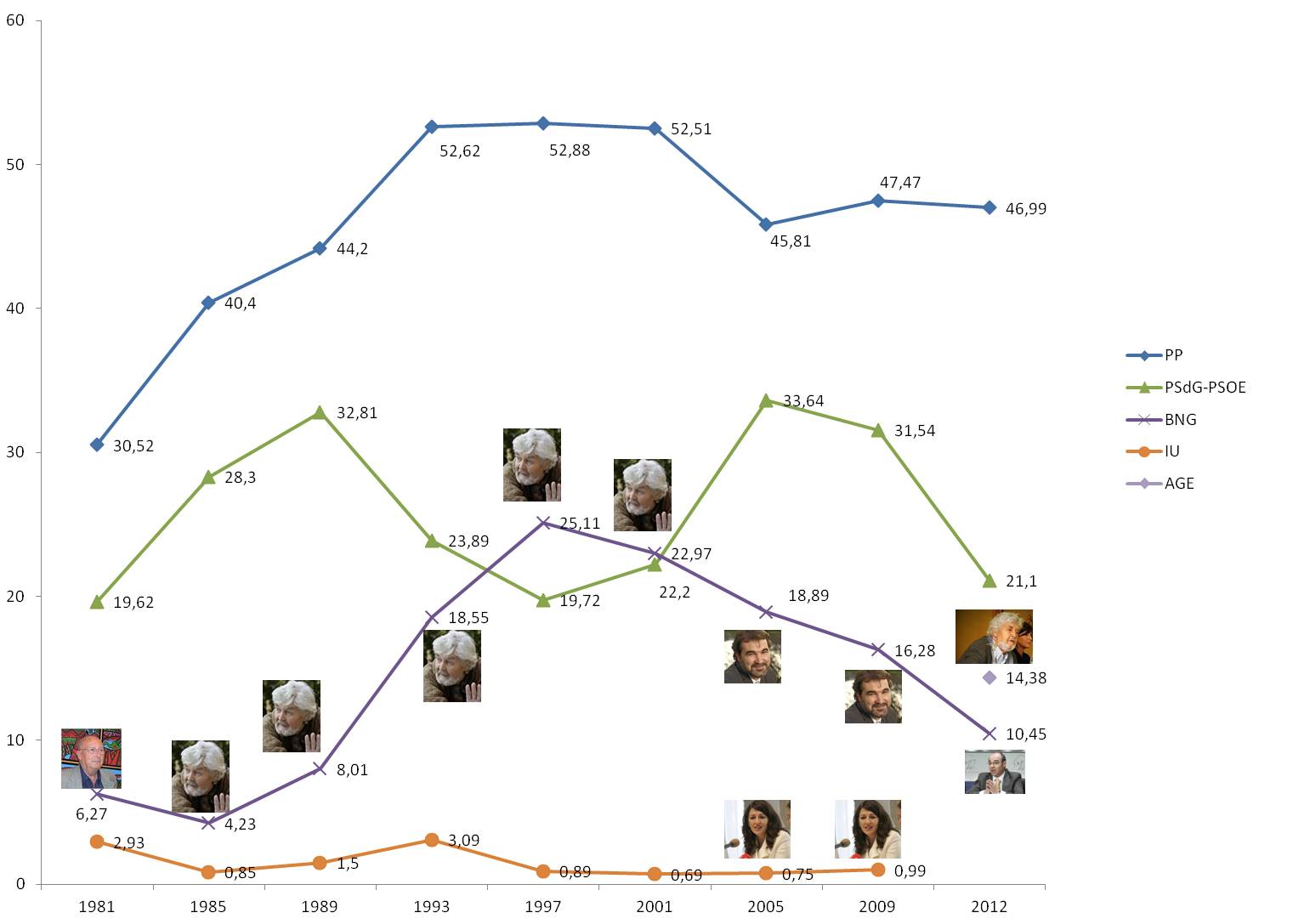 a furada do trasno: Despois das elecci\u00f3ns, resaca