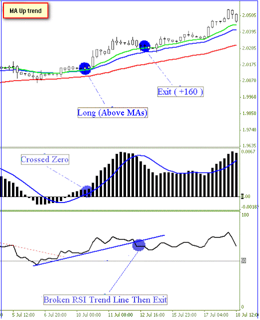 RSI Trend Lines Trading