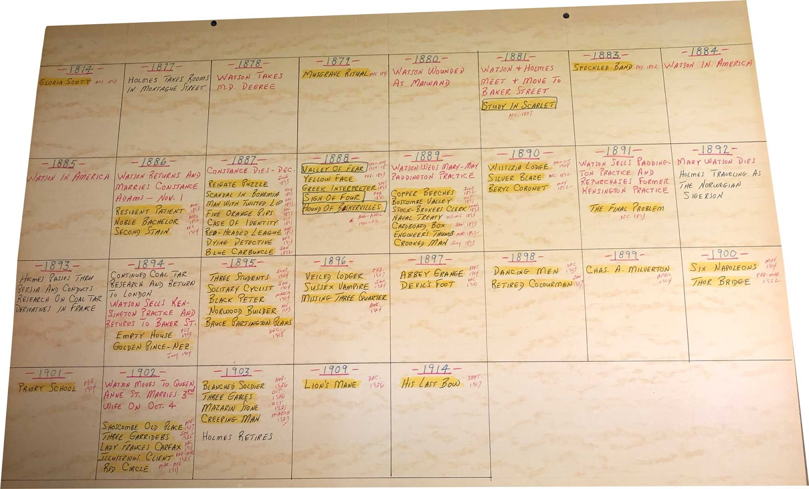 How To Make Poster Board Look Old