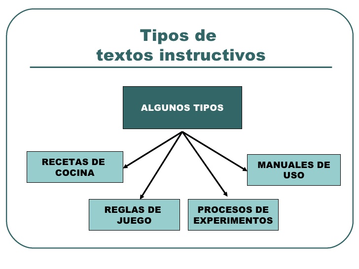 Tipologia Textual Instructivo Tipologia Textual Instructivo