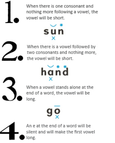 7 nguyên tắc phát âm có thể bạn chưa biết