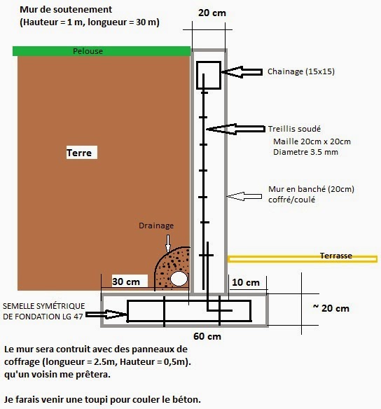 Comment dimensionner un mur de soutènement Engineering et Architecture
