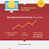 Did you know What Is Bitcoin and Where Can You Buy It? - #infographic