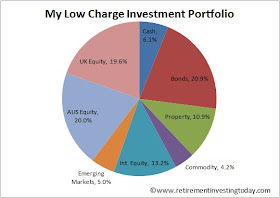 The Retirement Investing Today Low Charge Portfolio at end 2012