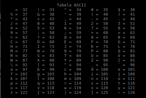 Ascii 194. Кодировка аски таблица. Ascii 160. Ascii таблица hex. Ascii 50.