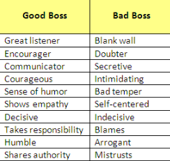 bad bosses