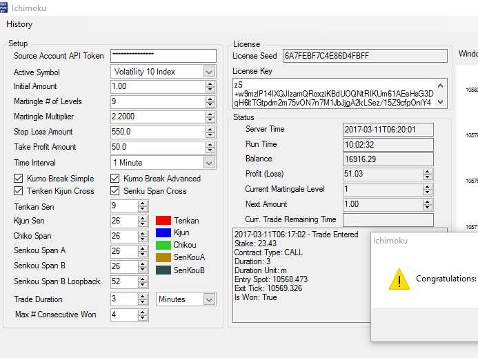 Options trading bot