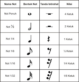 Anak Kampung Apakah Beat Bar Time Signature Dan Tempo Dalam Lagu