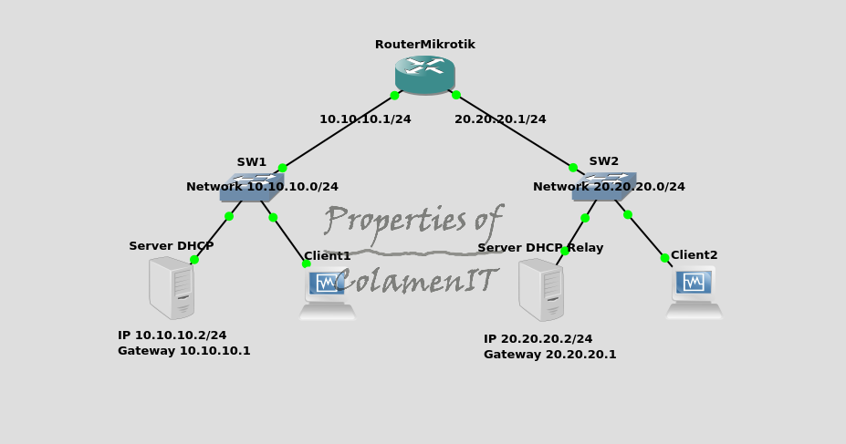 Dhcp сервер windows. Схема работы dhcp сервера. Стек протоколов протокола dhcp. Dhcp запрос схема. Dhcp схема.