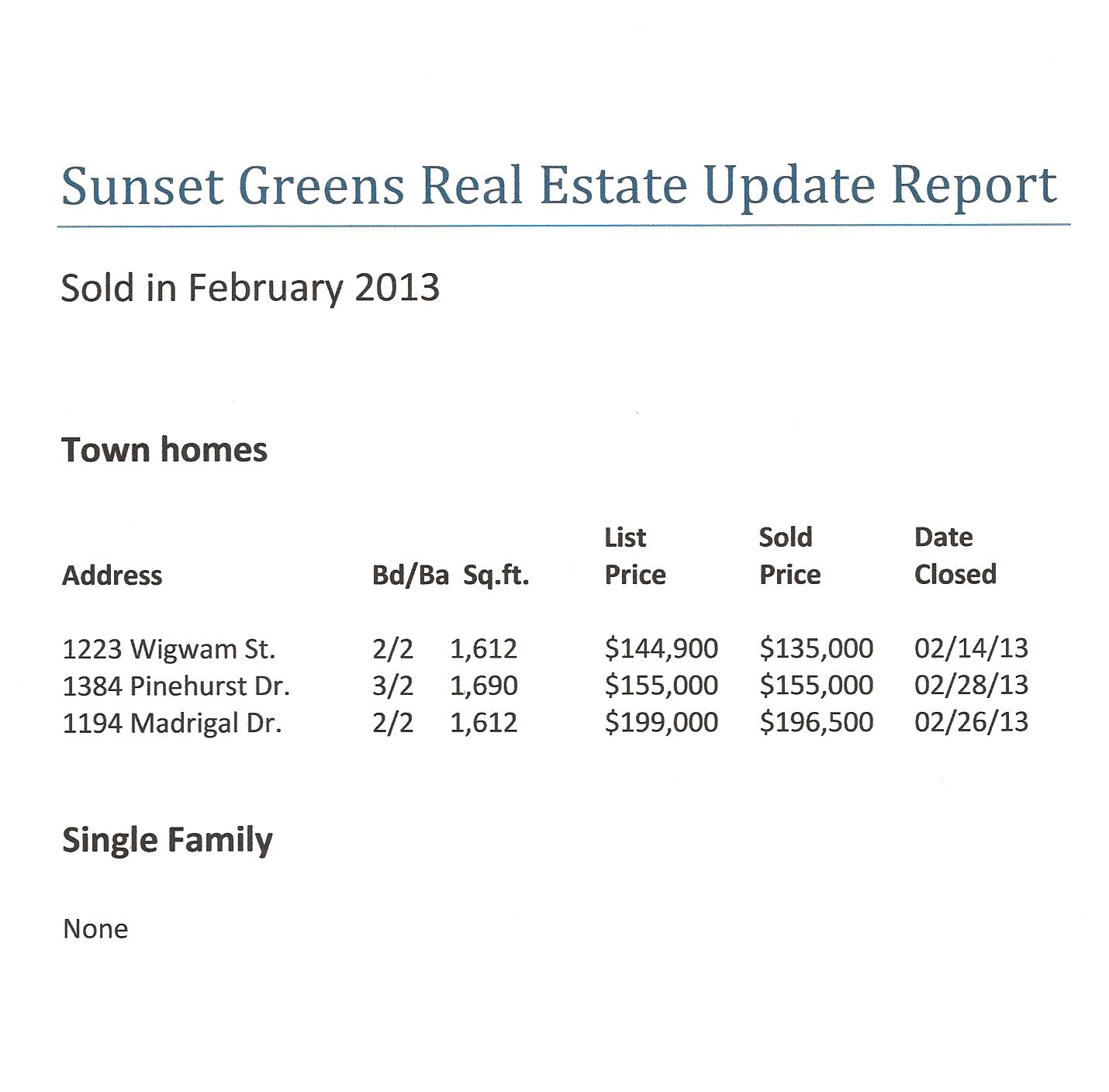Sunset Greens Homes For Sale Market Update Sunset Greens, Mesquite NV February 2013