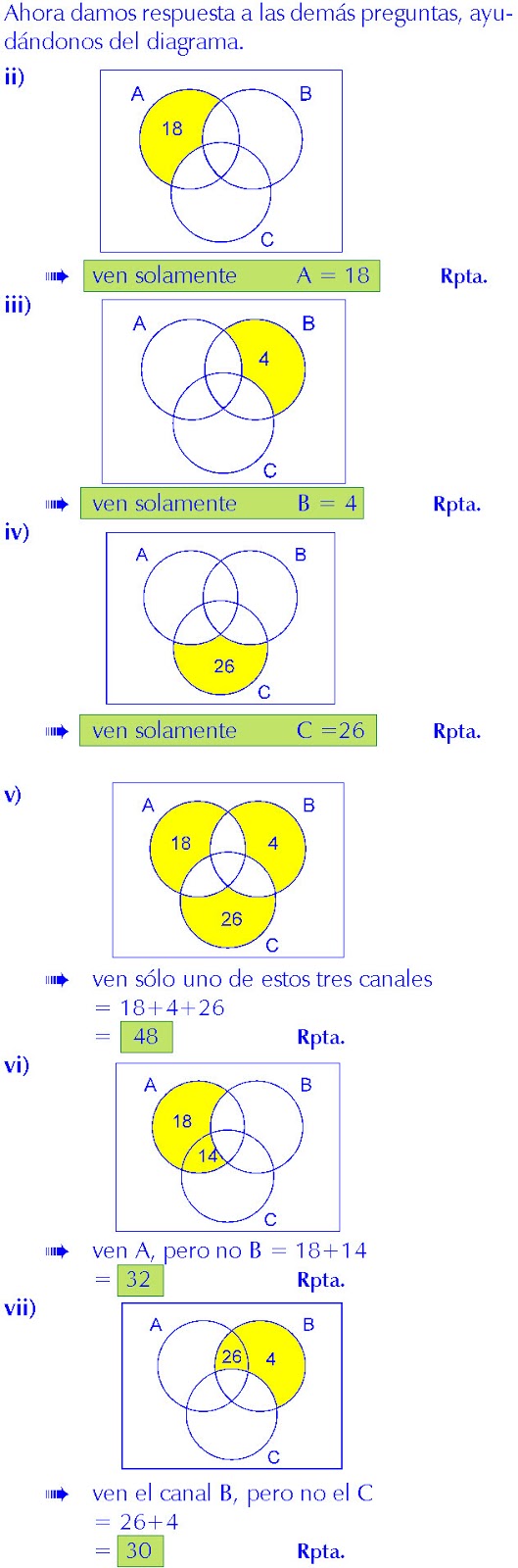 DIAGRAMAS DE VENN CON 3 CONJUNTOS PROBLEMAS RESUELTOS PDF