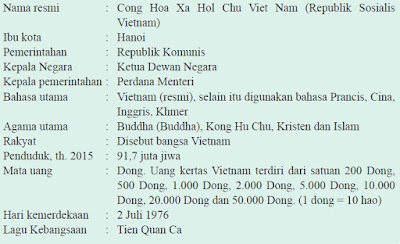 Profil Singkat Negara Vietnam Profil Singkat Negara Vietnam