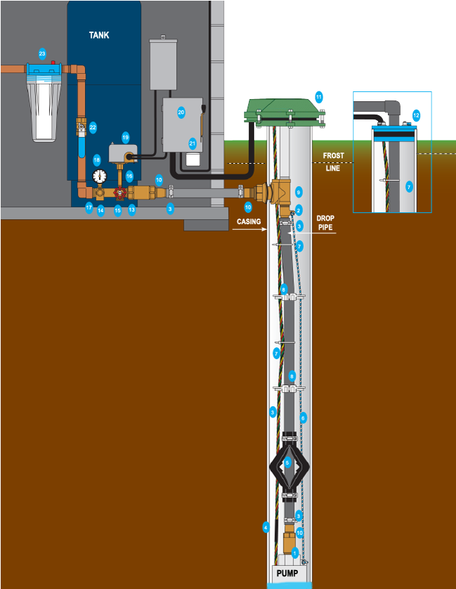 Submersible Pump Installation Diagram